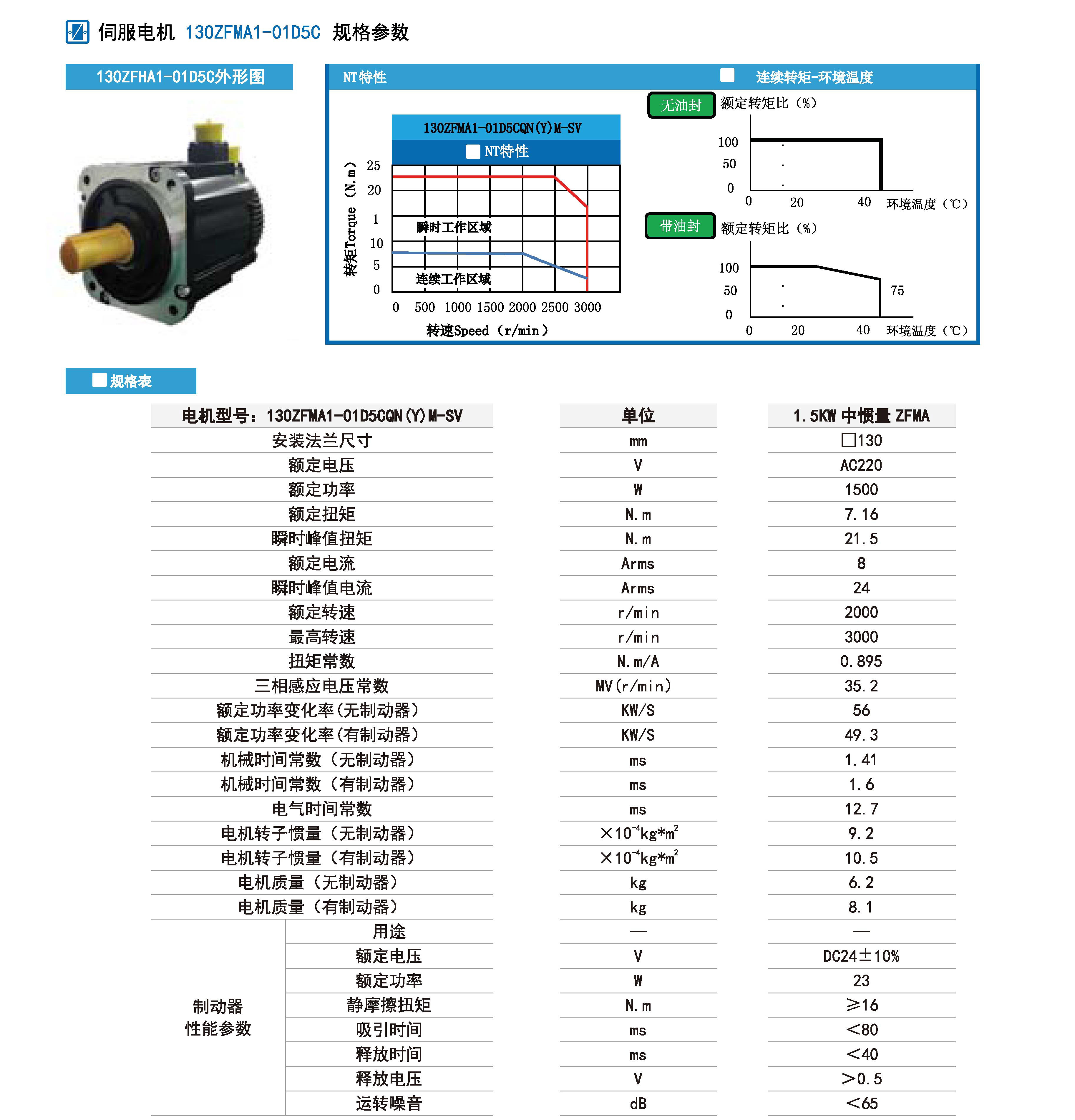 1500w伺服规格参数.jpg